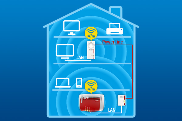 Powerline in the home