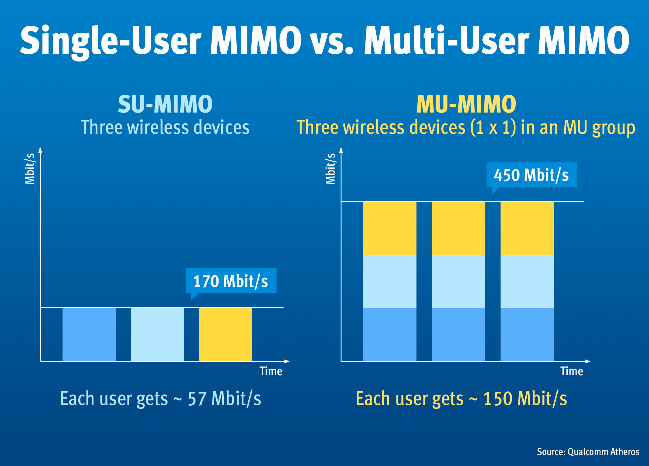 AVM_Multi-User_MIMO_eng.jpg