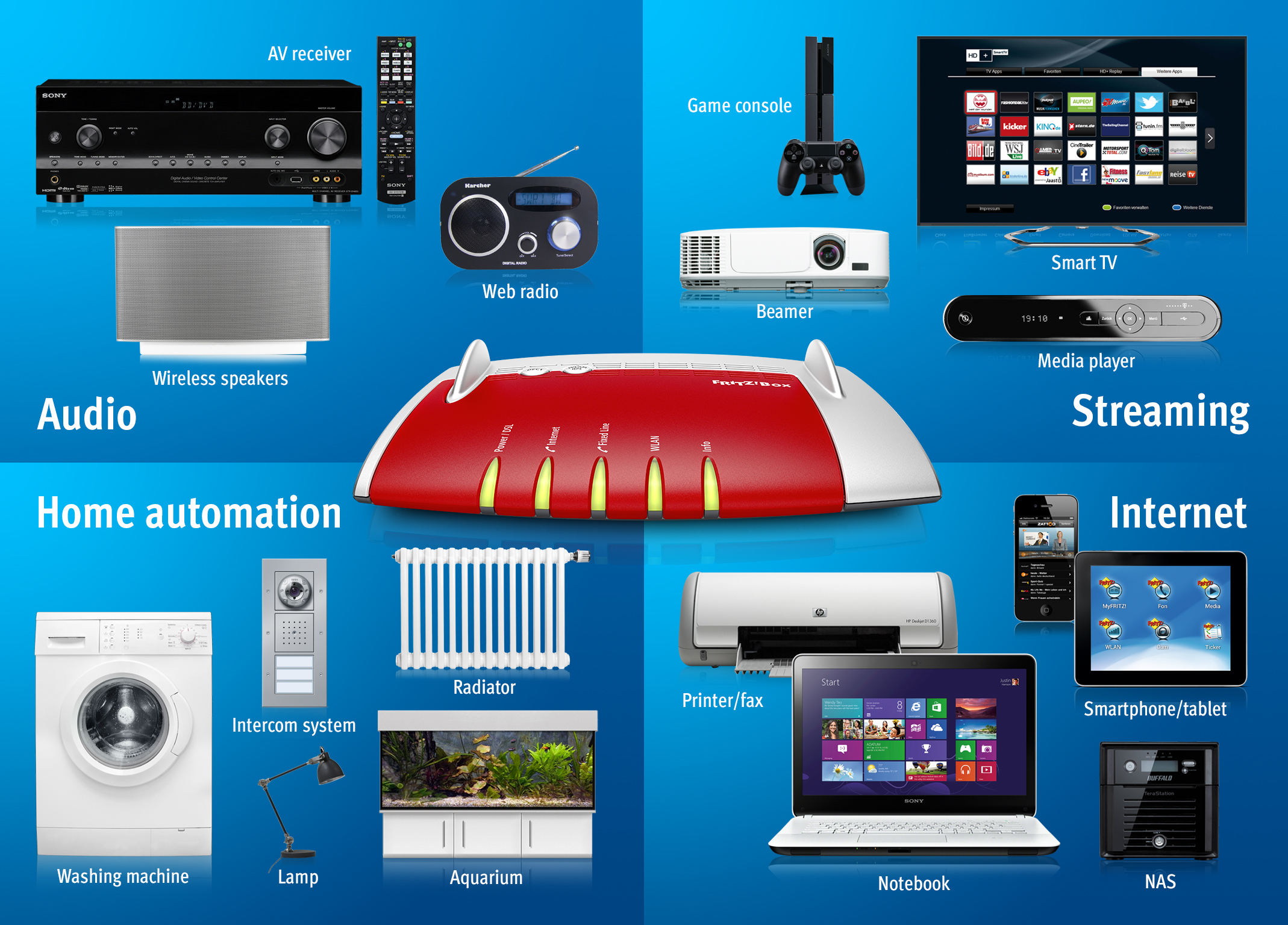 AVM_SmartHome_en.jpg