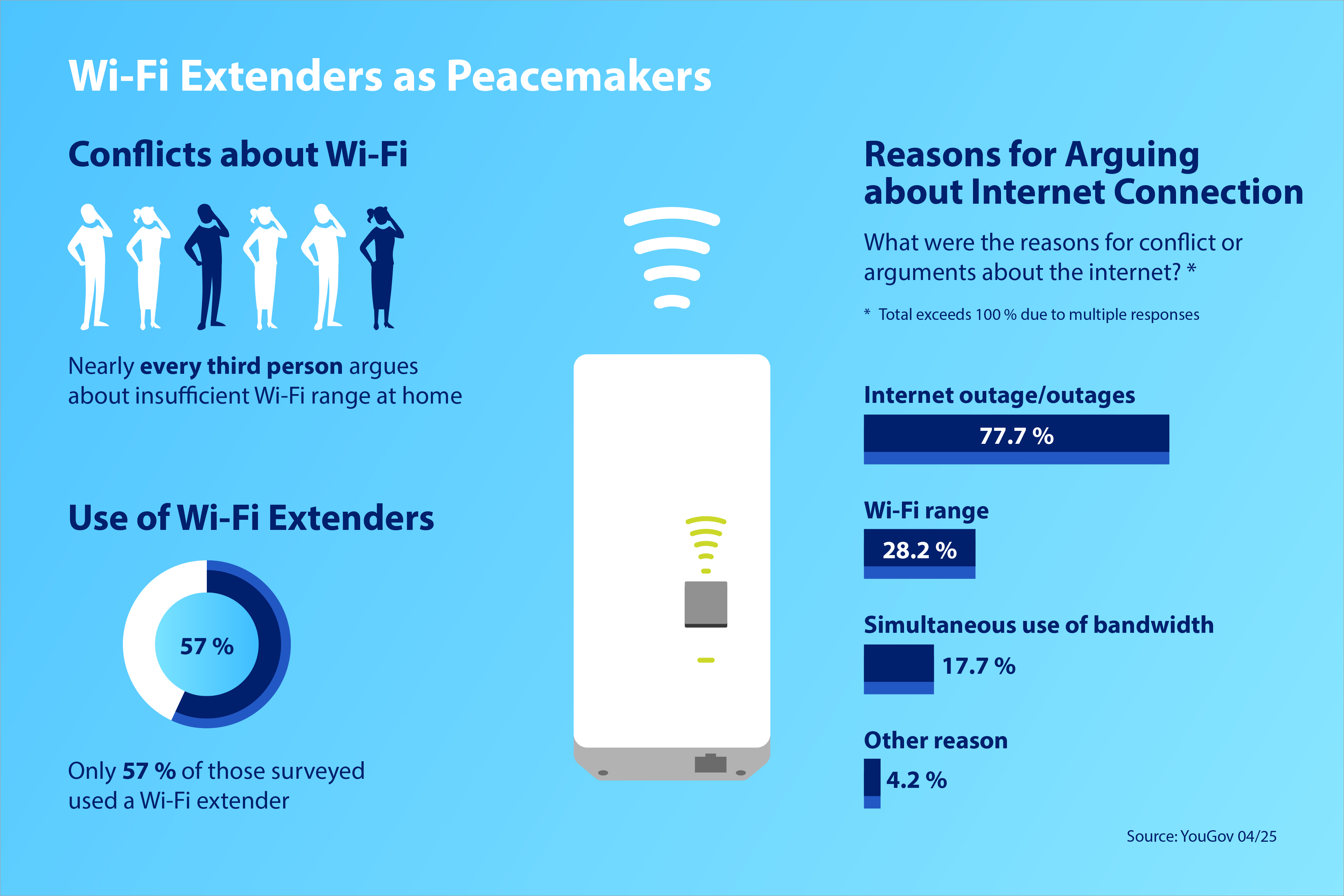 AVM_Survey_Wi-Fi_Extenders_as_Peacemakers.jpg