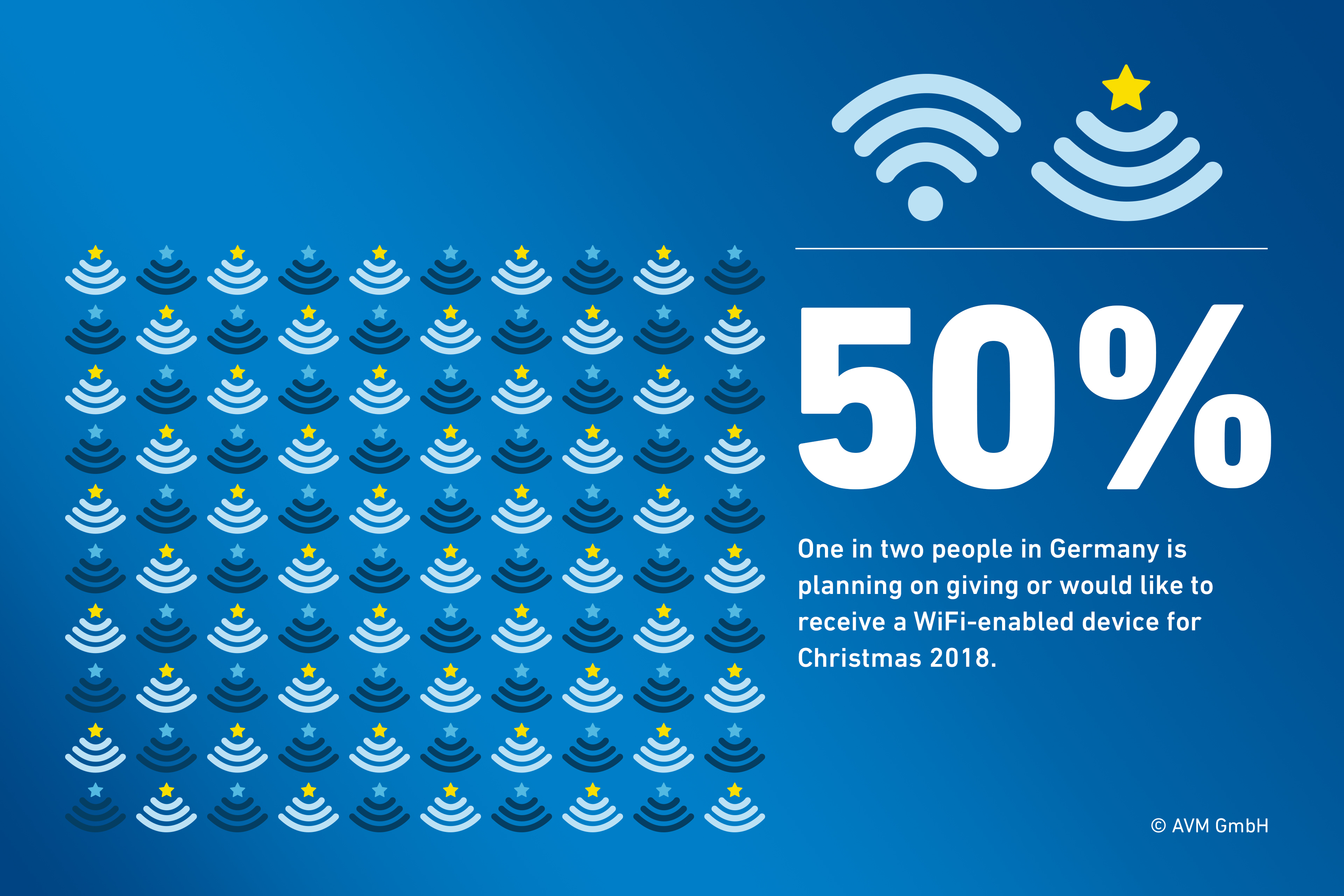 AVM_Umfrage_WLAN_XMAS_EN.jpg