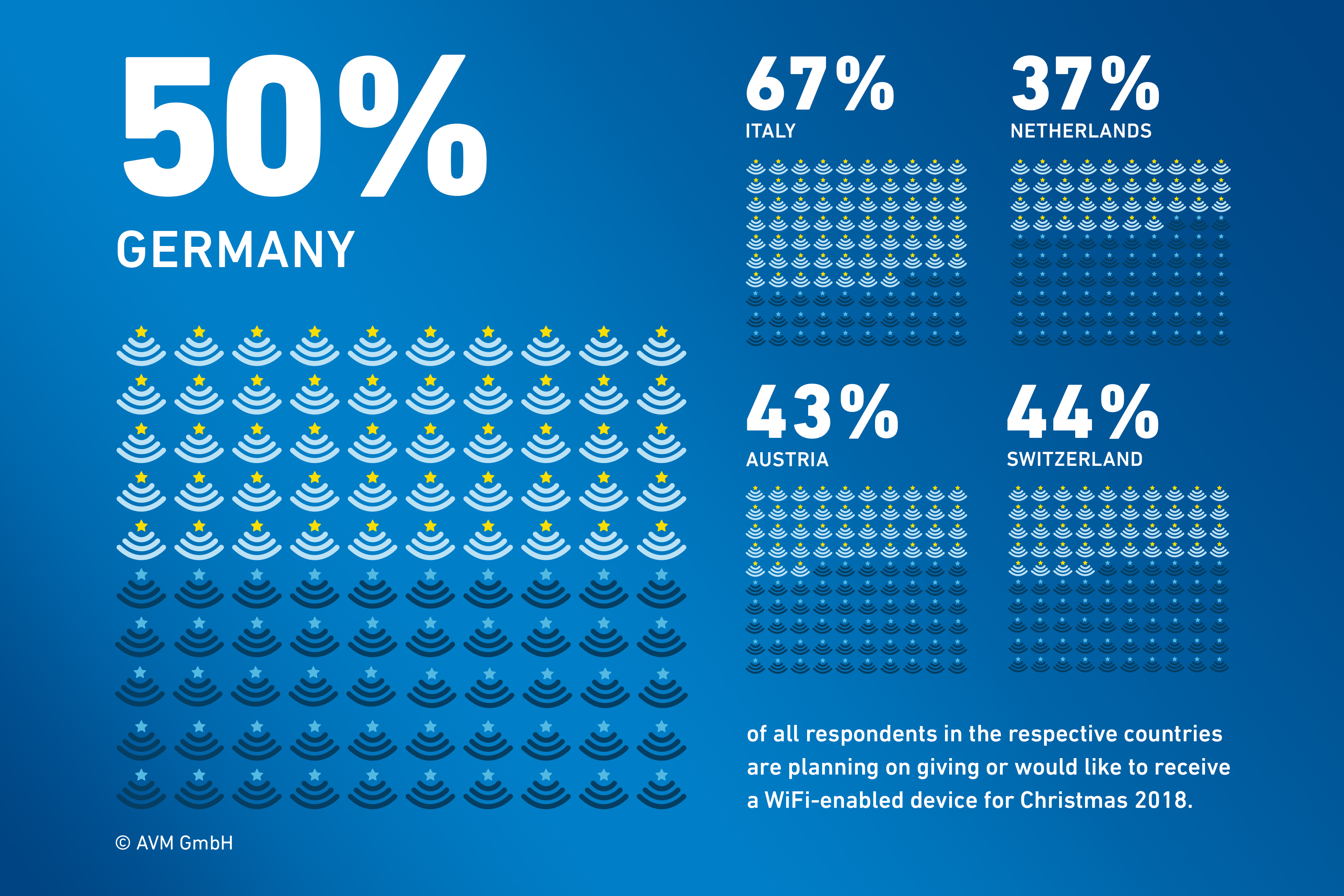 AVM_Umfrage_WLAN_XMAS_INT_EN.jpg