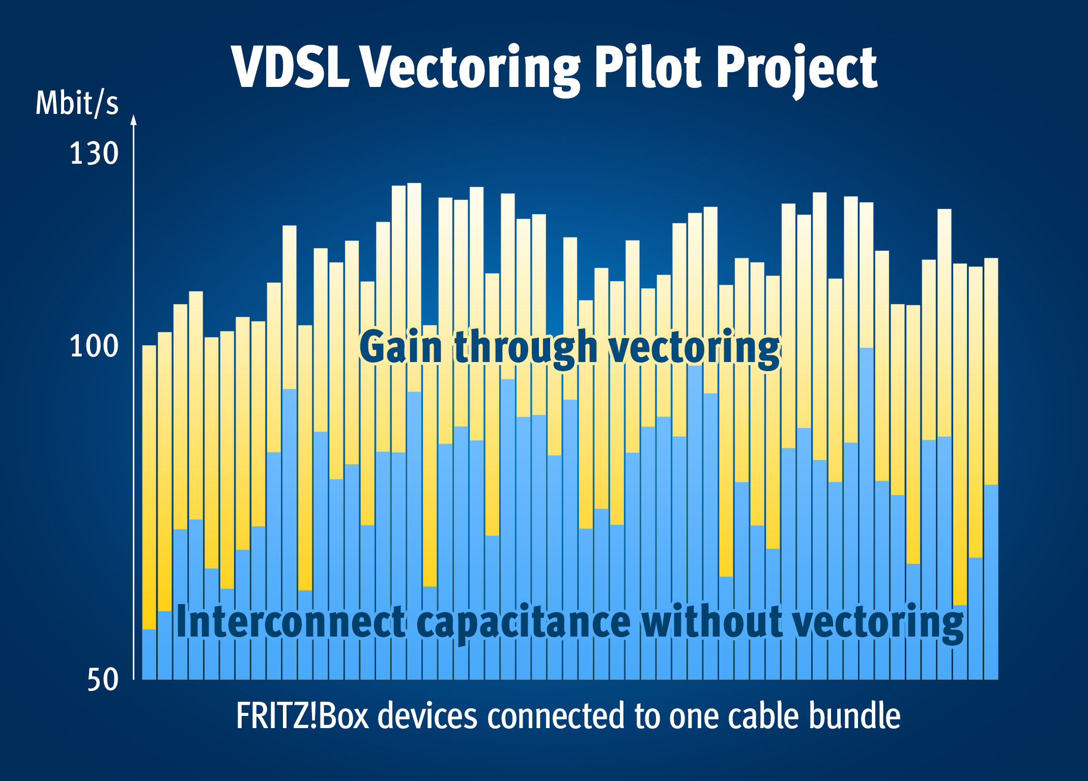 AVM_VDSL-Vectoring-Pilotprojekt_en.jpg